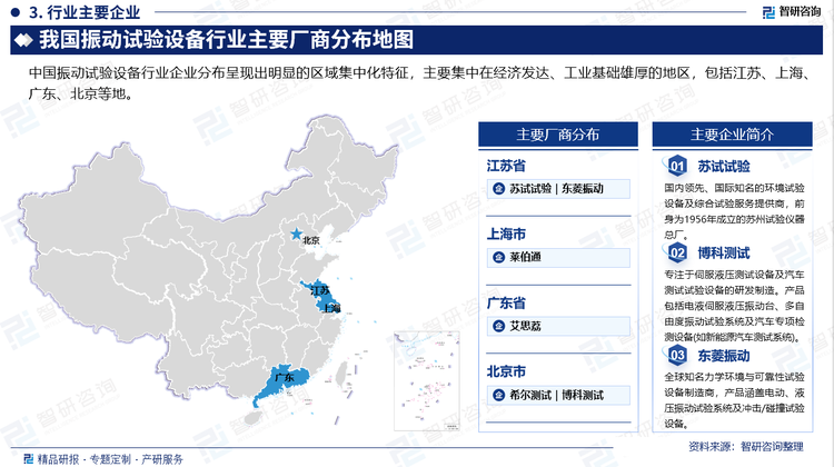 中國(guó)振動(dòng)試驗(yàn)設(shè)備行業(yè)企業(yè)分布呈現(xiàn)出明顯的區(qū)域集中化特征，主要集中在經(jīng)濟(jì)發(fā)達(dá)、工業(yè)基礎(chǔ)雄厚的地區(qū)，包括江蘇、上海、廣東、北京等地。