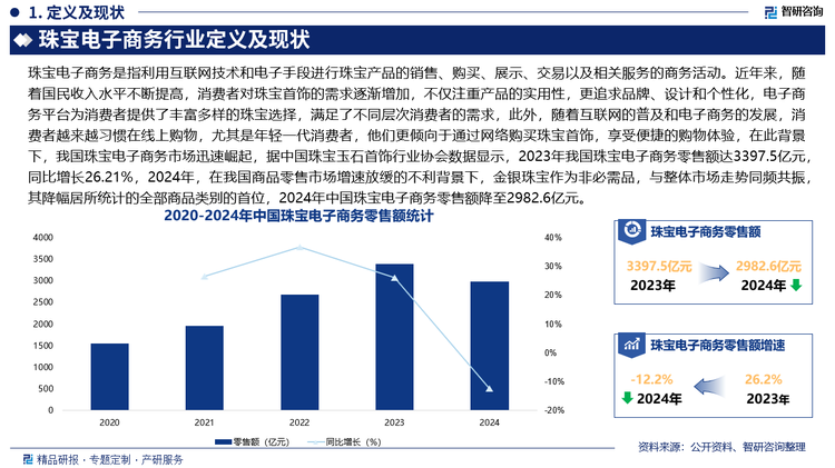 值得注意的是，2024年，隨著越來越多珠寶產業(yè)帶大力發(fā)展直播電商業(yè)務，產業(yè)帶源頭線上銷售勢頭強勁，據不完全統計，深圳水貝、云南瑞麗、廣東四會、廣東平洲、河南鎮(zhèn)平等五大珠寶特色產業(yè)集群的電商銷售總額已突破1000億元。