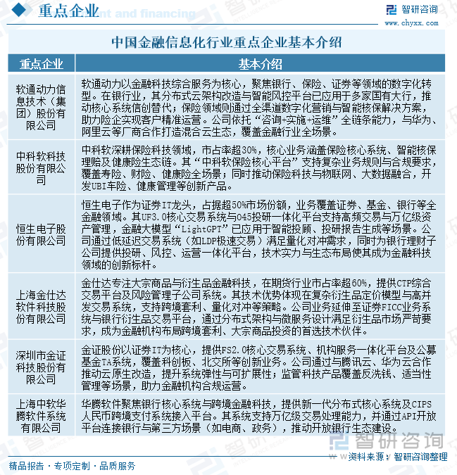 中国金融信息化行业重点企业基本介绍