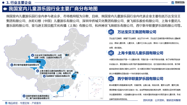我國室內(nèi)兒童游樂園行業(yè)內(nèi)參與者眾多，市場(chǎng)格局較為分散，目前，我國室內(nèi)兒童游樂園行業(yè)內(nèi)代表企業(yè)主要包括萬達(dá)寶貝王集團(tuán)有限公司、永旺幻想（中國）兒童游樂有限公司、深圳華僑城文化集團(tuán)有限公司、奧飛娛樂股份有限公司、上?？ㄍ醿和瘶穲@有限公司、亞馬遜王國貝酷文化傳播（上海）有限公司、杭州神采飛揚(yáng)娛樂有限公司、西寧新華聯(lián)童夢(mèng)樂園有限公司等。