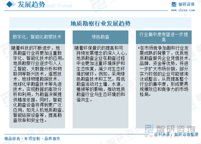 地质勘察行业发展趋势