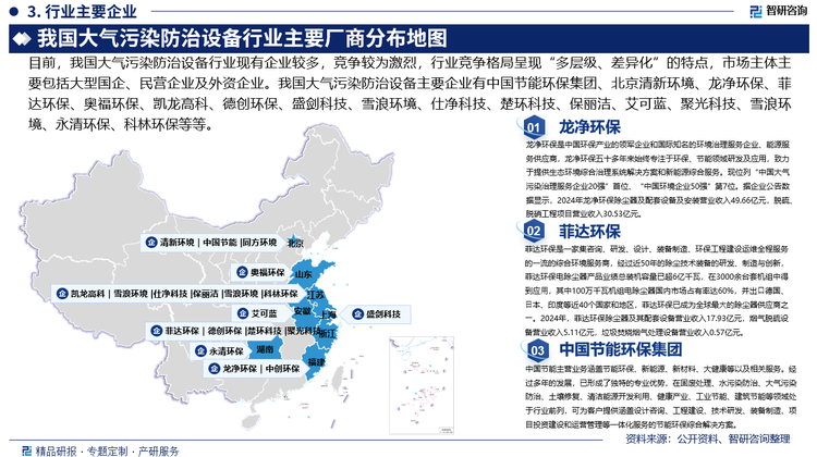 目前，我國大氣污染防治設(shè)備行業(yè)現(xiàn)有企業(yè)較多，競爭較為激烈，行業(yè)競爭格局呈現(xiàn)“多層級、差異化”的特點，市場主體主要包括大型國企、民營企業(yè)及外資企業(yè)。其中，大型國有環(huán)保集團(tuán)資金雄厚、政府資源豐富，主導(dǎo)火電、鋼鐵、水泥等高排放行業(yè)的脫硫脫硝、除塵項目，承接大型EPC工程。而民營企業(yè)主要專注如VOCs治理、監(jiān)測設(shè)備等細(xì)分領(lǐng)域，技術(shù)靈活性強，服務(wù)中小型企業(yè)。我國大氣污染防治設(shè)備主要企業(yè)有中國節(jié)能環(huán)保集團(tuán)、北京清新環(huán)境、龍凈環(huán)保、菲達(dá)環(huán)保、奧福環(huán)保、凱龍高科、德創(chuàng)環(huán)保、盛劍科技、雪浪環(huán)境、仕凈科技、楚環(huán)科技、保麗潔、艾可藍(lán)、聚光科技、雪浪環(huán)境、永清環(huán)保、科林環(huán)保等等。