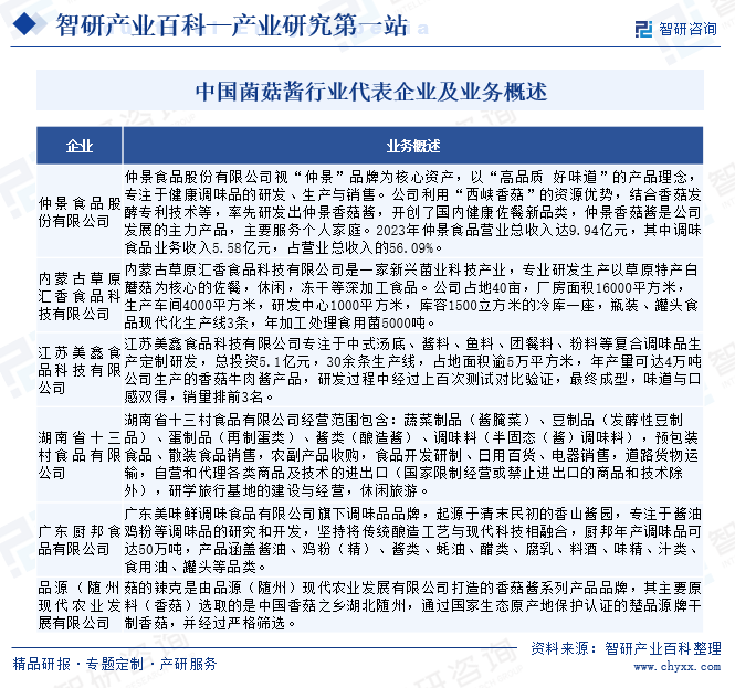 中国菌菇酱行业代表企业及业务概述