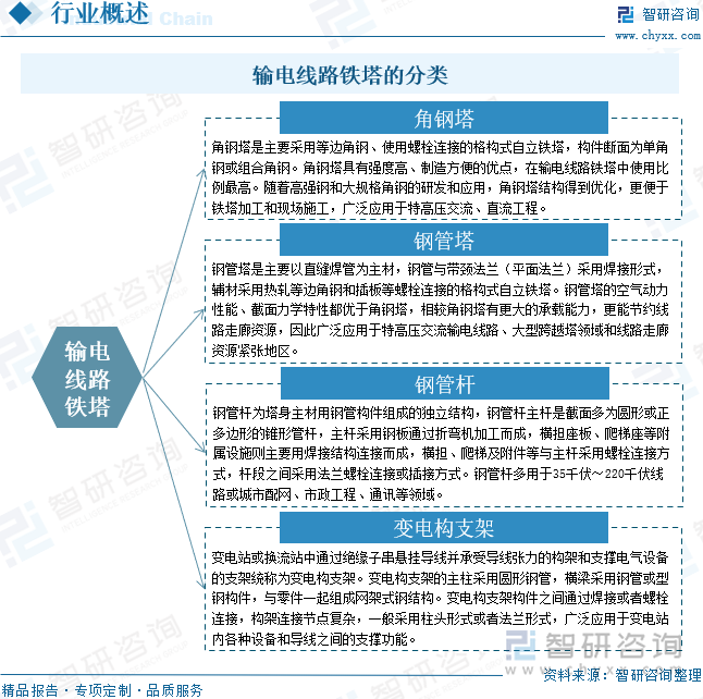 输电线路铁塔的分类