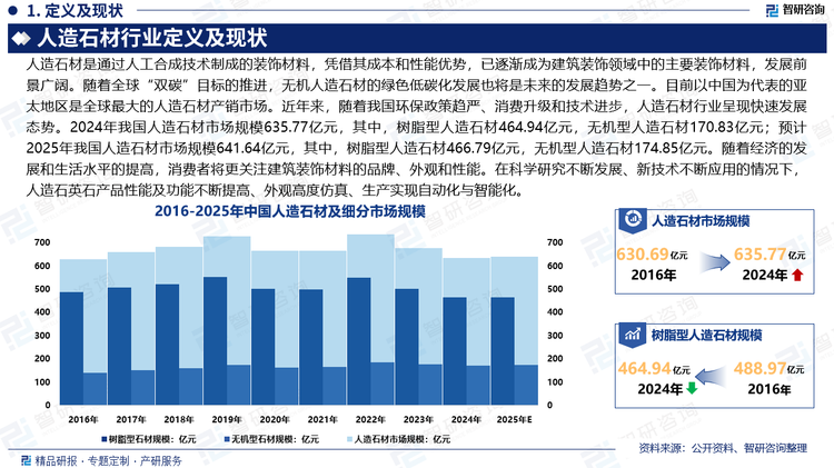 隨著經濟的發展和生活水平的提高，消費者將更關注建筑裝飾材料的品牌、外觀和性能。在科學研究不斷發展、新技術不斷應用的情況下，人造石英石產品性能及功能不斷提高、外觀高度仿真、生產實現自動化與智能化。