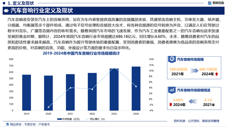 根據(jù)下游直接客戶不同，我國汽車音響行業(yè)可以分為前裝市場和后裝市場，前裝市場即整車配套市場，是指在汽車出廠前，由供應(yīng)商直接為汽車制造廠商或其指定一級零部件供應(yīng)商提供產(chǎn)品配套，產(chǎn)品作為整體設(shè)計的一部分直接在生產(chǎn)線裝配到汽車中，前裝市場的最終客戶為汽車制造廠商；后裝市場是消費者根據(jù)自己的需求進行個性化改裝的市場，最終客戶為個人消費者，目前，我國汽車音響市場以前裝市場為主，占比超90%。