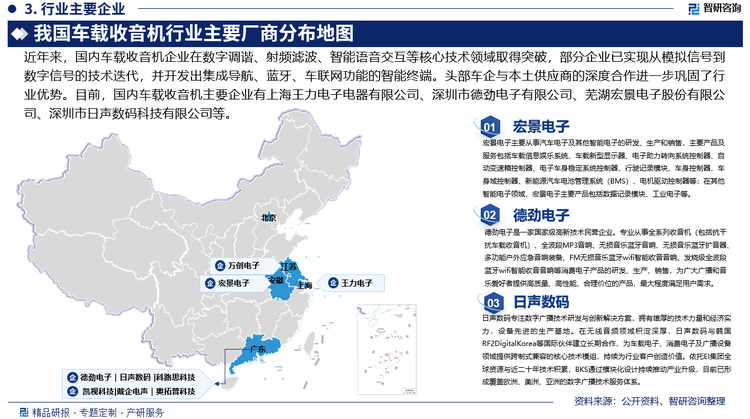 近年來，國內(nèi)車載收音機企業(yè)在數(shù)字調(diào)諧、射頻濾波、智能語音交互等核心技術(shù)領(lǐng)域取得突破，部分企業(yè)已實現(xiàn)從模擬信號到數(shù)字信號的技術(shù)迭代，并開發(fā)出集成導(dǎo)航、藍牙、車聯(lián)網(wǎng)功能的智能終端，這些國內(nèi)企業(yè)憑借對本土市場的深刻理解，在成本控制、渠道布局和售后服務(wù)方面展現(xiàn)出較強競爭力，尤其在新能源汽車領(lǐng)域，頭部車企與本土供應(yīng)商的深度合作進一步鞏固了行業(yè)優(yōu)勢。目前，國內(nèi)車載收音機主要企業(yè)有上海王力電子電器有限公司、深圳市德勁電子有限公司、蕪湖宏景電子股份有限公司、深圳市日聲數(shù)碼科技有限公司等。
