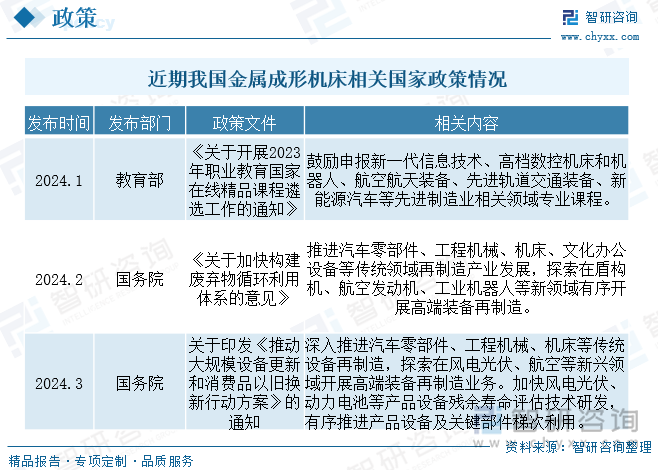 近期我國金屬成形機床相關國家政策情況