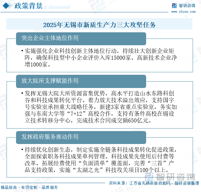 2025年無錫市新質生產力三大攻堅任務