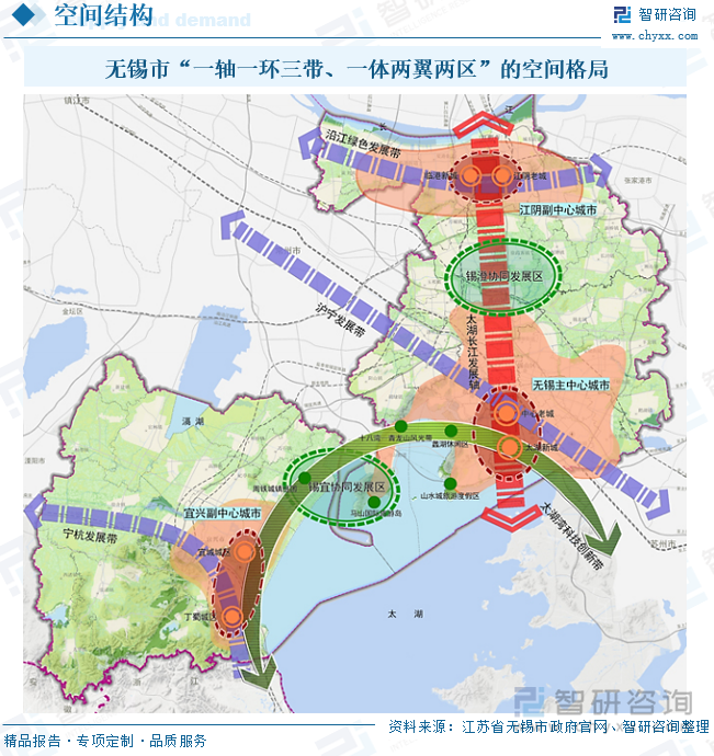 無錫市“一軸一環三帶、一體兩翼兩區”的空間格局