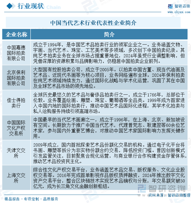 中國當代藝術行業代表性企業簡介