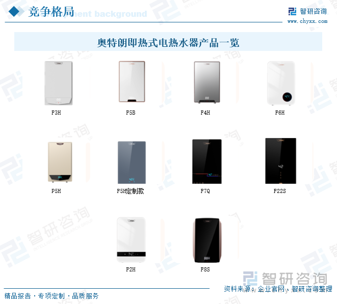奧特朗即熱式電熱水器產品一覽