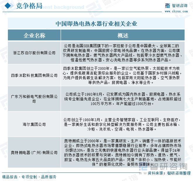 中國即熱電熱水器行業相關企業