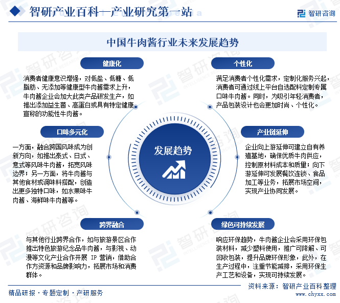 中国牛肉酱行业未来发展趋势