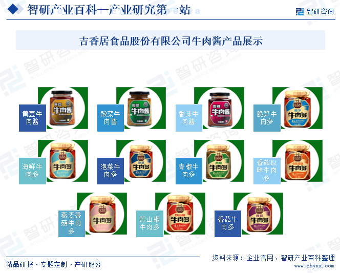 吉香居食品股份有限公司牛肉酱产品展示