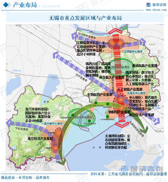 無錫市重點發展區域與產業布局