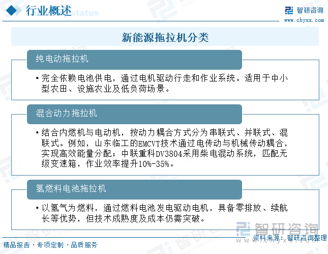 新能源拖拉機分類