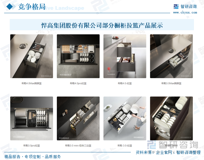 悍高集團(tuán)股份有限公司部分櫥柜拉籃產(chǎn)品展示