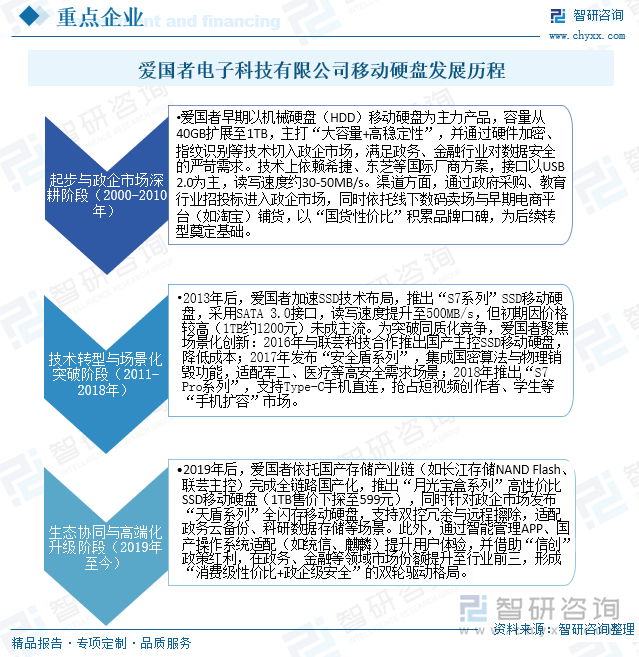 愛國(guó)者電子科技有限公司移動(dòng)硬盤發(fā)展歷程