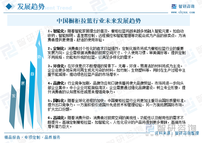 中國櫥柜拉籃行業(yè)未來發(fā)展趨勢