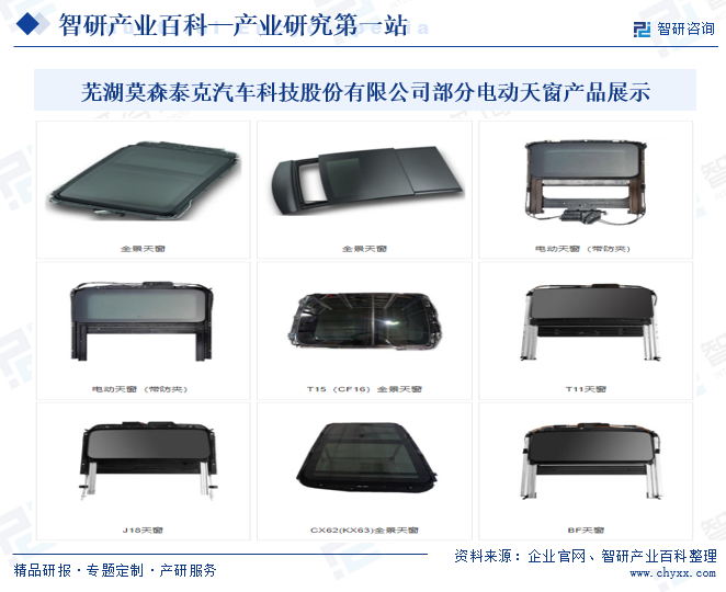 芜湖莫森泰克汽车科技股份有限公司部分电动天窗产品展示