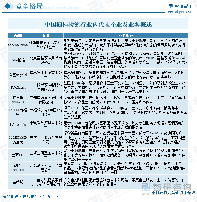 中國櫥柜拉籃行業(yè)內(nèi)代表企業(yè)及業(yè)務(wù)概述