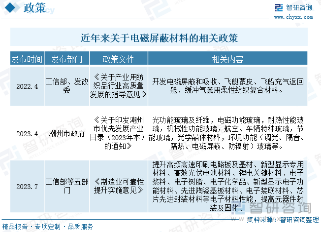 近年來(lái)關(guān)于電磁屏蔽材料的相關(guān)政策
