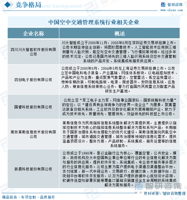 中國空中交通管理系統行業相關企業