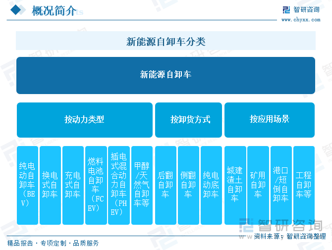 新能源自卸車(chē)分類(lèi)