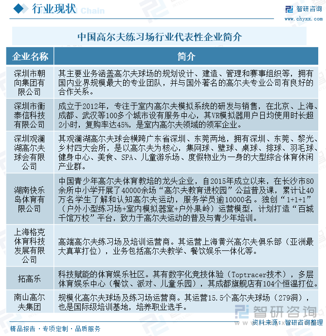 中國(guó)高爾夫練習(xí)場(chǎng)行業(yè)代表性企業(yè)簡(jiǎn)介