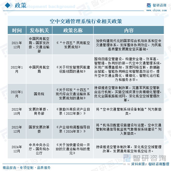 空中交通管理系統行業相關政策