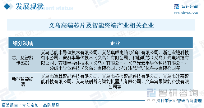 義烏高端芯片及智能終端產業相關企業