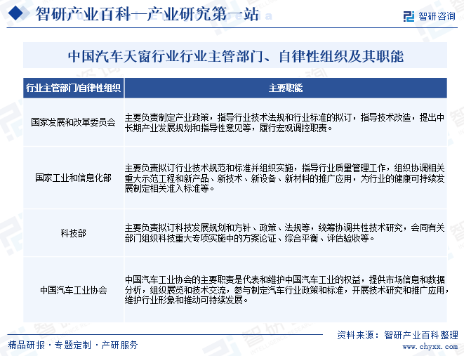 中国汽车天窗行业行业主管部门、自律性组织及其职能