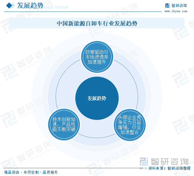 中國(guó)新能源自卸車(chē)行業(yè)發(fā)展趨勢(shì)