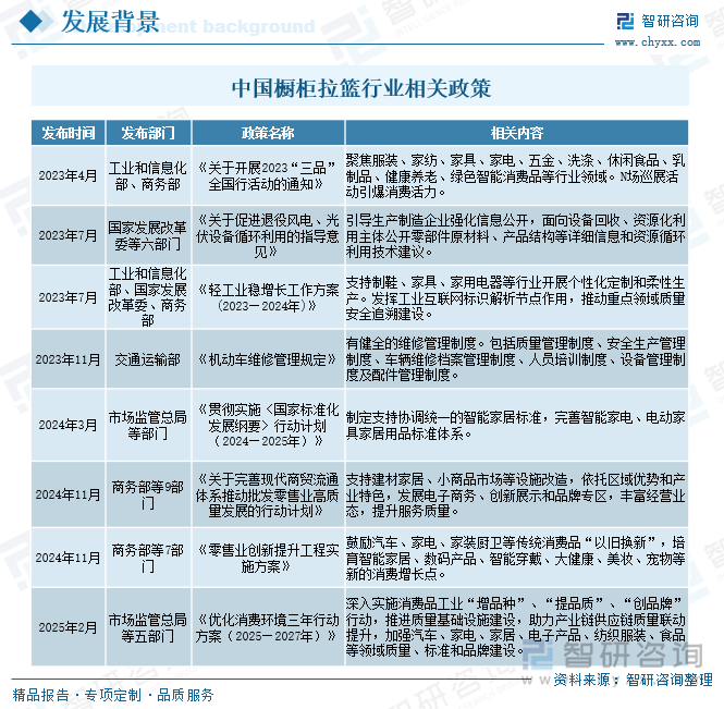 中國櫥柜拉籃行業(yè)相關(guān)政策