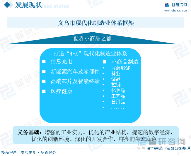 義烏市現代化制造業體系框架