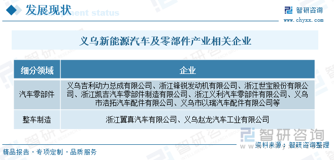 義烏新能源汽車及零部件產業相關企業
