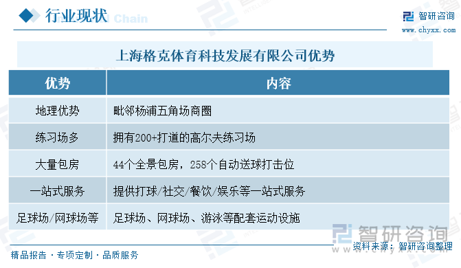 上海格克體育科技發(fā)展有限公司優(yōu)勢(shì)