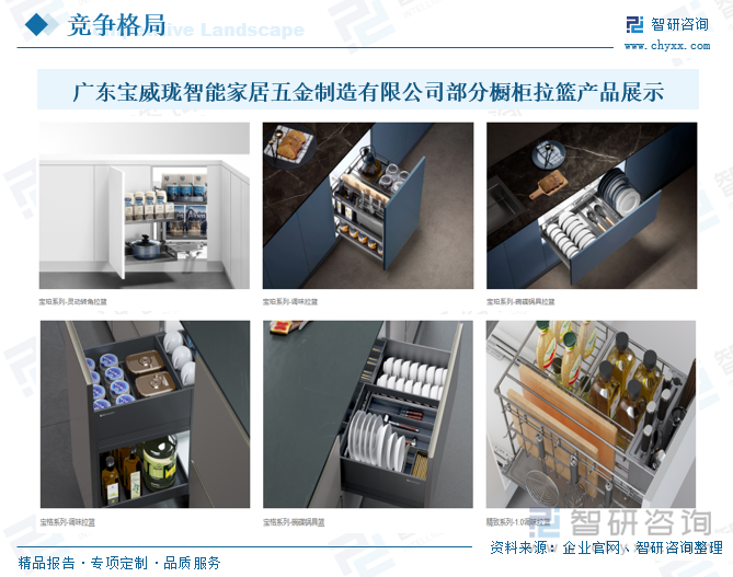 廣東寶威瓏智能家居五金制造有限公司部分櫥柜拉籃產(chǎn)品展示