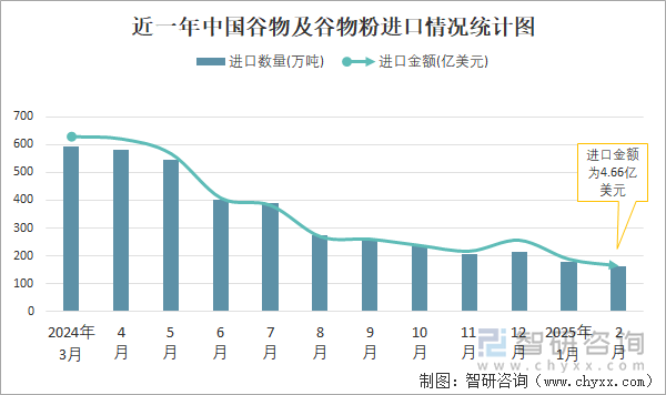 近一年中國(guó)合成纖維紗線進(jìn)口情況統(tǒng)計(jì)圖
