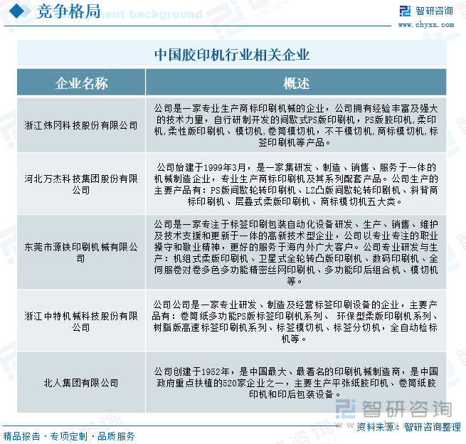 中國膠印機行業(yè)相關(guān)企業(yè)