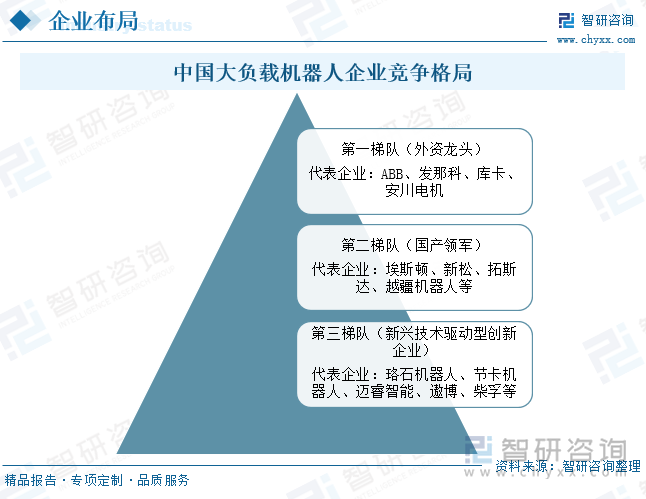 中國大負載機器人?企業競爭格局