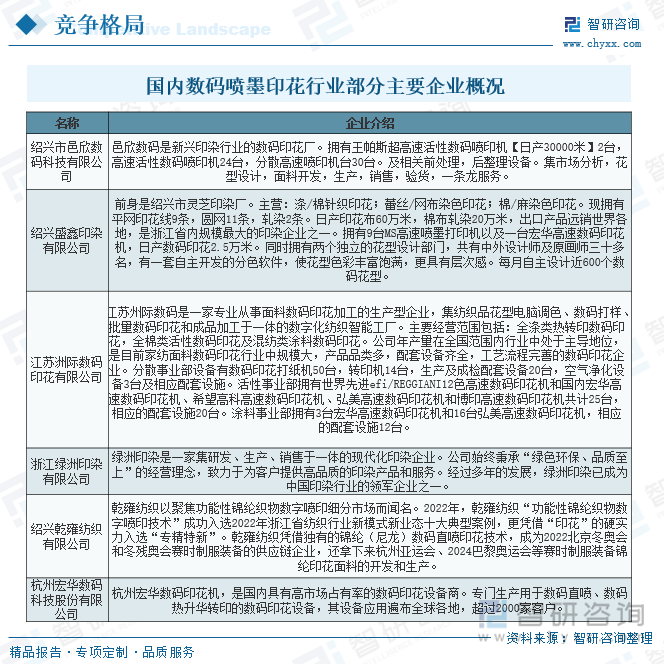 國內(nèi)數(shù)碼噴墨印花行業(yè)部分主要企業(yè)概況