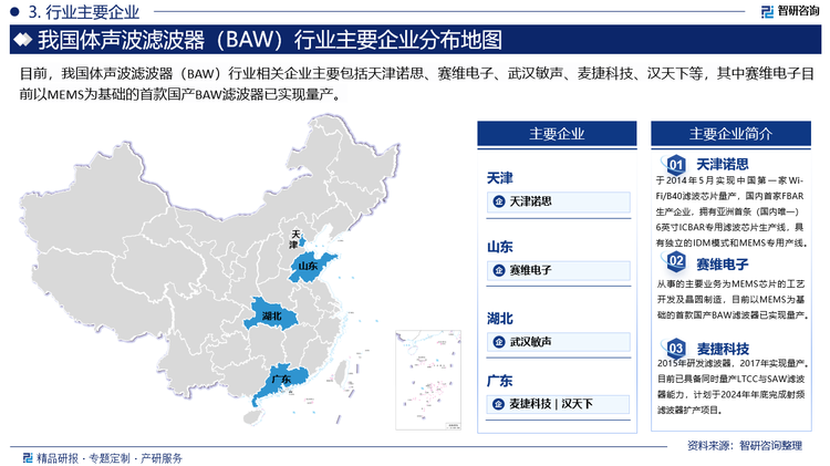 在中國，體聲波濾波器（BAW）國產(chǎn)化整體進(jìn)程仍處于初步階段，國內(nèi)行業(yè)整體技術(shù)水平與國外領(lǐng)先廠商相比仍存在較大差距。但是，我國企業(yè)經(jīng)過持續(xù)的研發(fā)投入，體聲波濾波器（BAW）目前已處于部分量產(chǎn)的階段，如賽微電子以MEMS為基礎(chǔ)的首款國產(chǎn)BAW濾波器已實(shí)現(xiàn)量產(chǎn)。