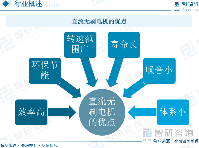 直流無刷電機的優點