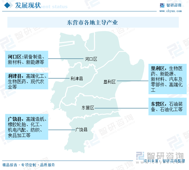 東營(yíng)市各地主導(dǎo)產(chǎn)業(yè)