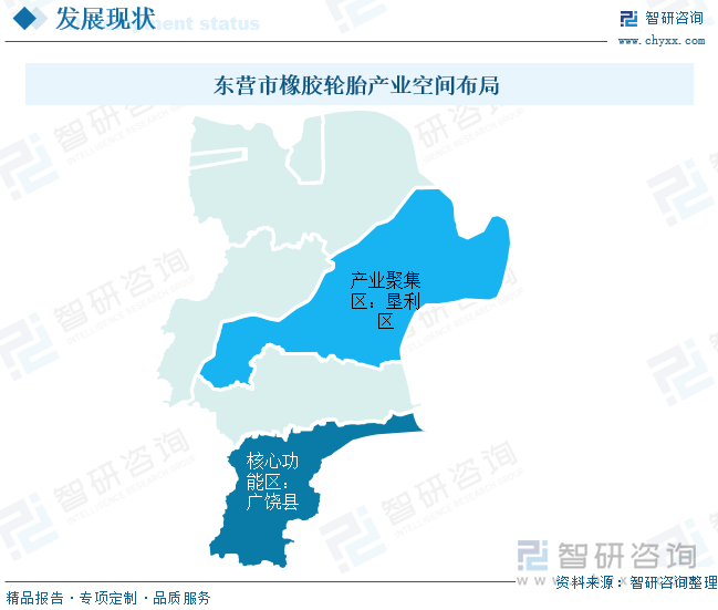 東營(yíng)市橡膠輪胎產(chǎn)業(yè)空間布局