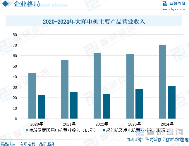 2020-2024年大洋電機主要產品營業收入