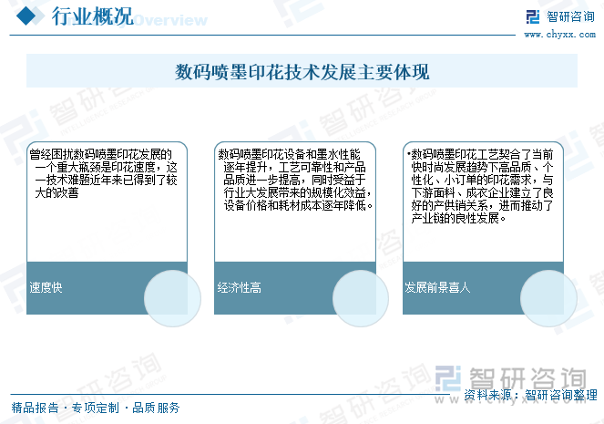 數(shù)碼噴墨印花技術(shù)發(fā)展主要體現(xiàn)