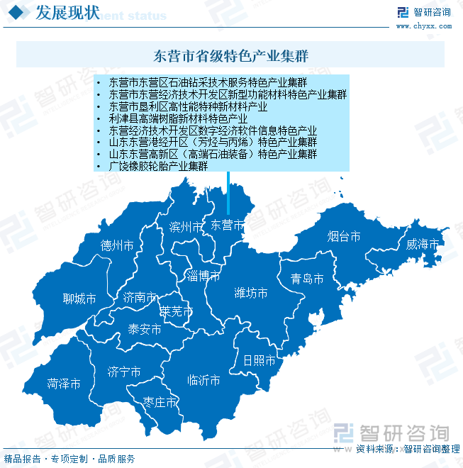 東營(yíng)市省級(jí)特色產(chǎn)業(yè)集群